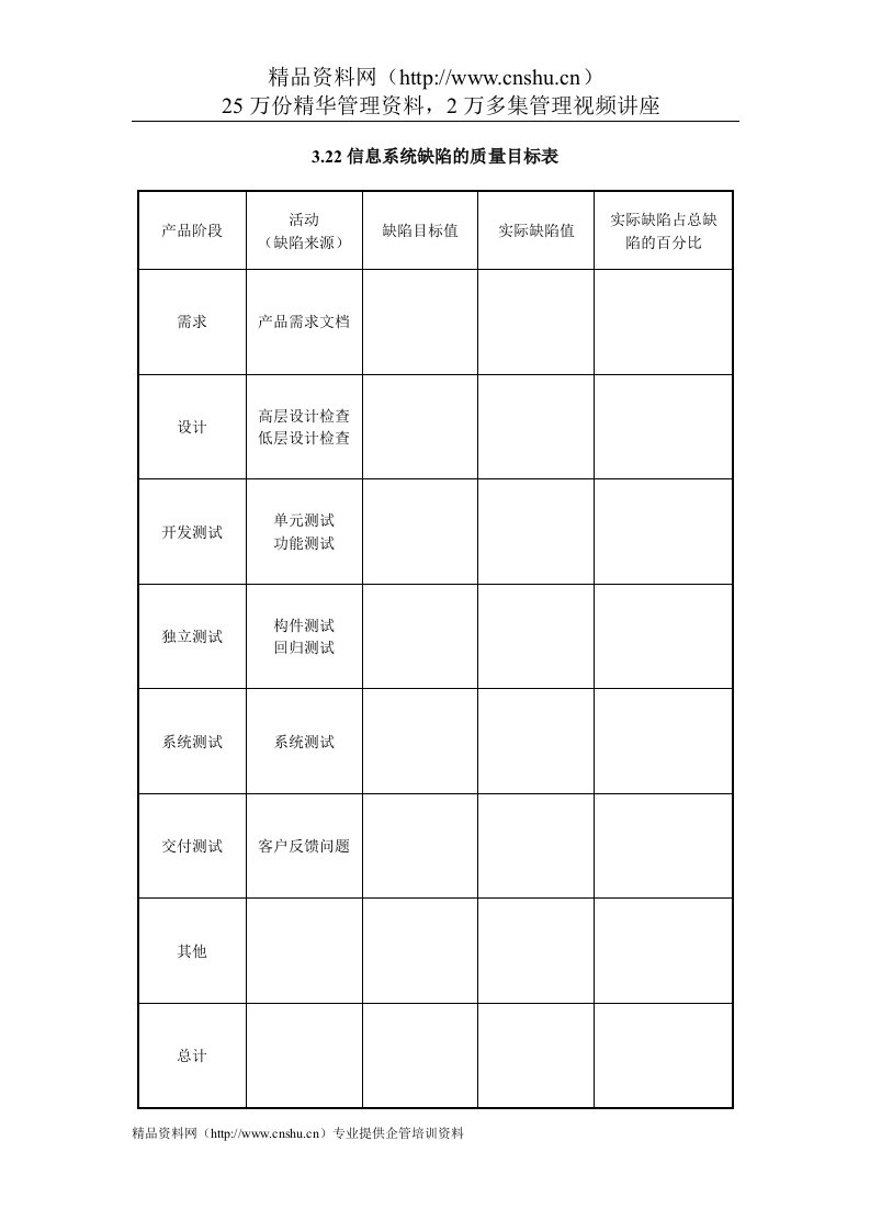 IT项目管理-3.22信息系统缺陷的质量目标表