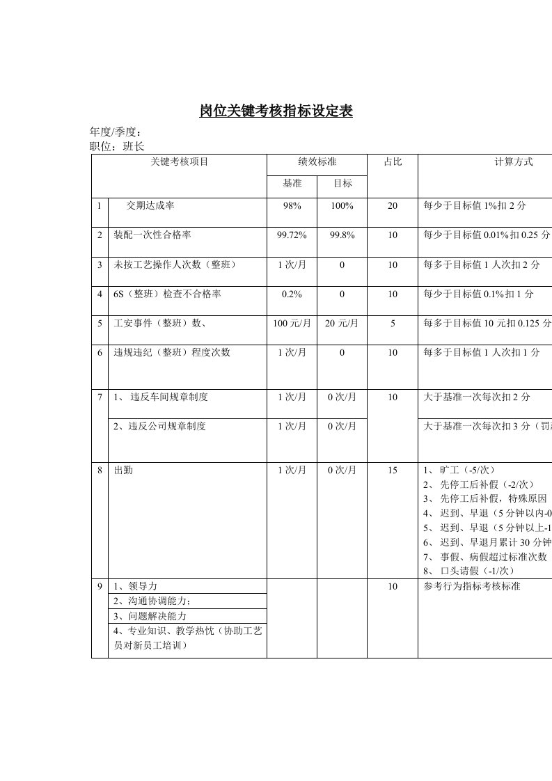 岗位关键考核指标设定表5