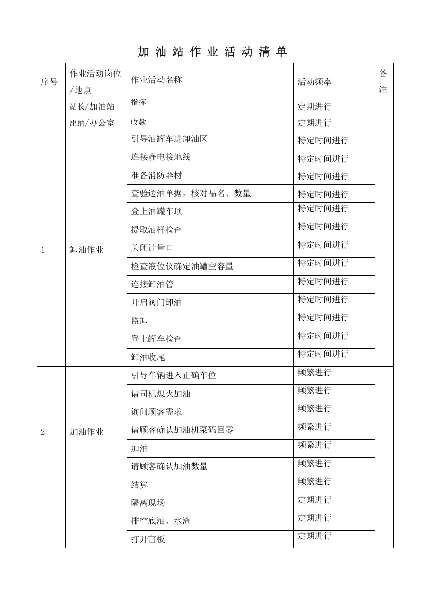 4加油站工作危害分析记录表