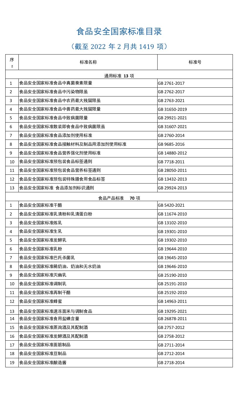 食品安全国家标准目录（2022年）