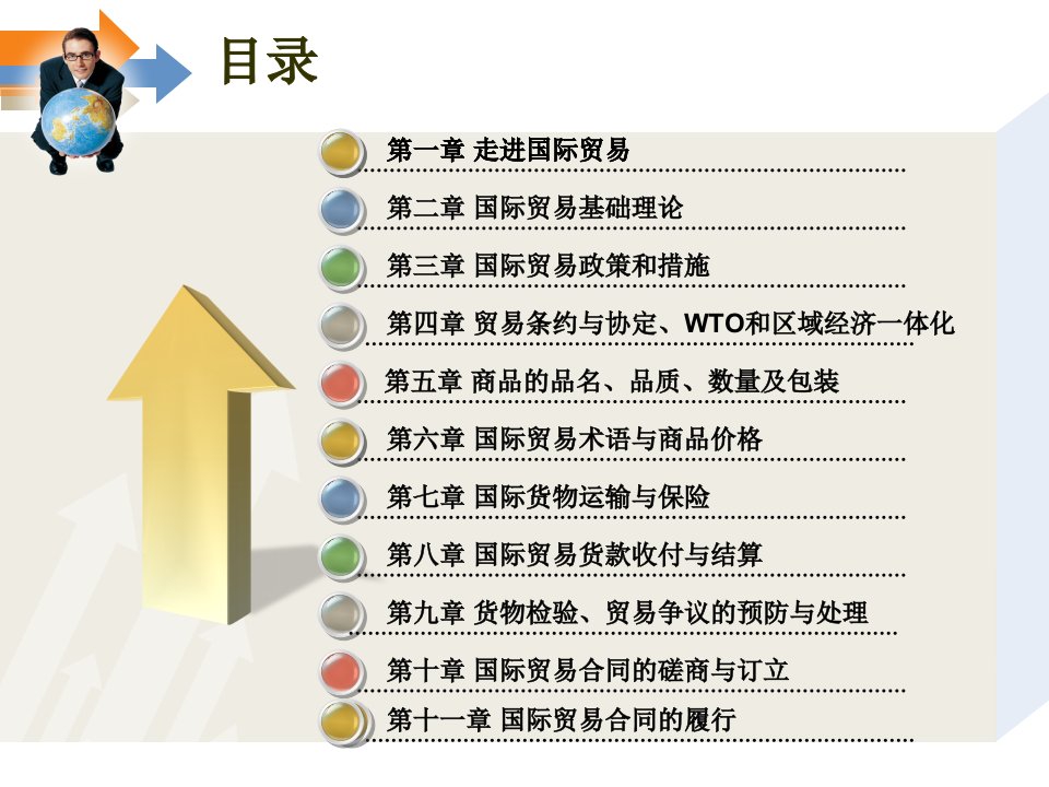 教学课件国际贸易理论与实务