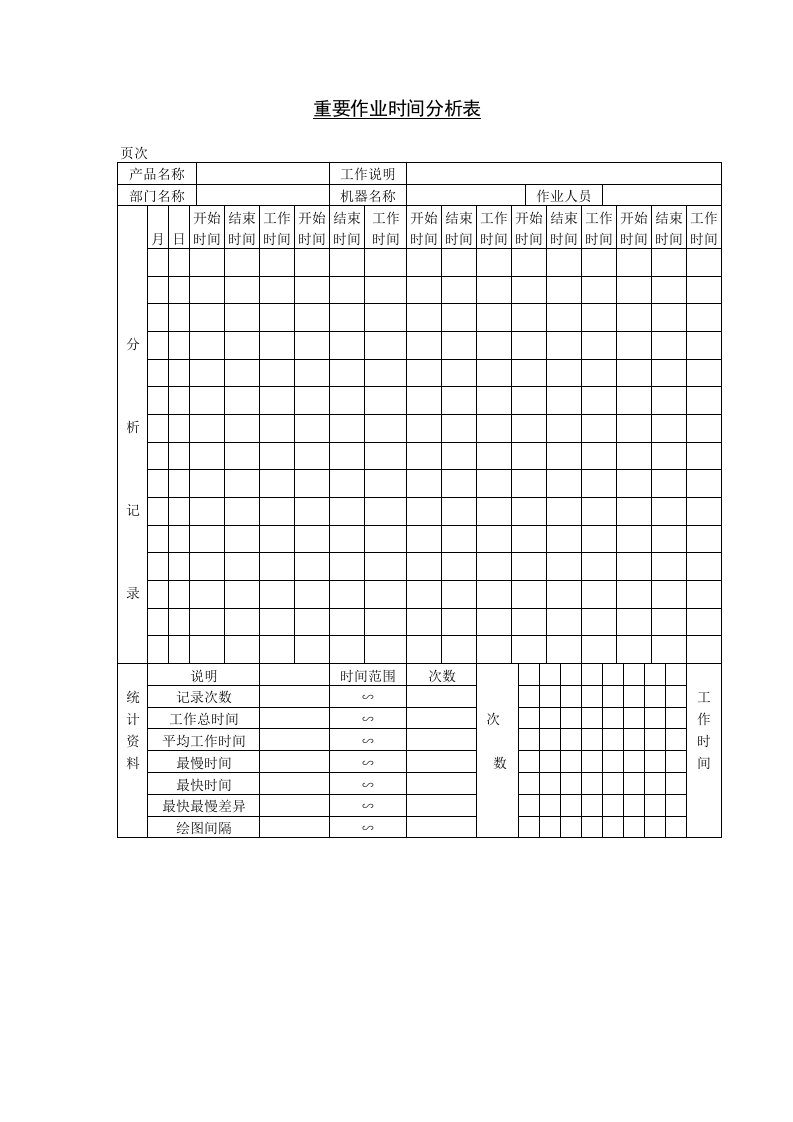 月份产品技术问题分析表汇总1