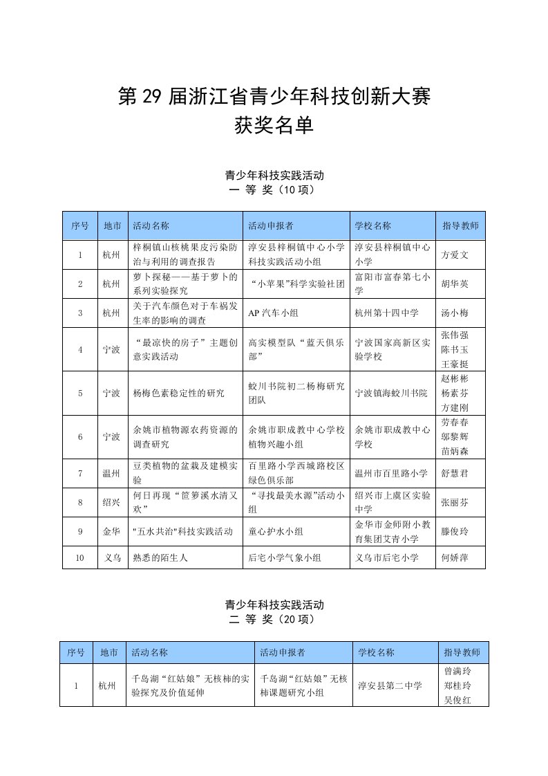 第29届浙江省青少年科技创新大赛