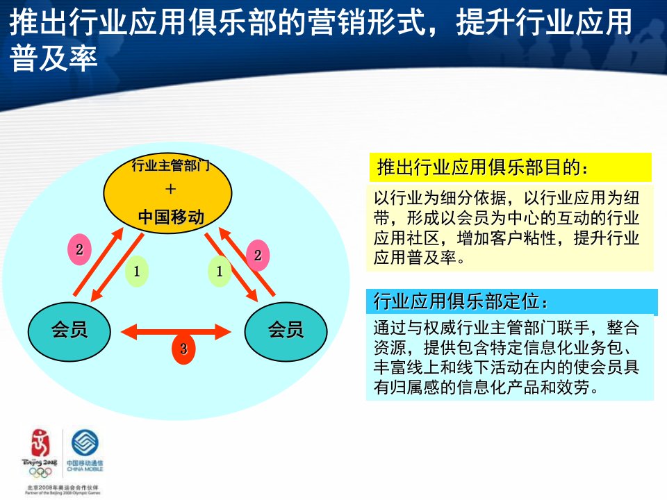 行业应用俱乐部工作思路