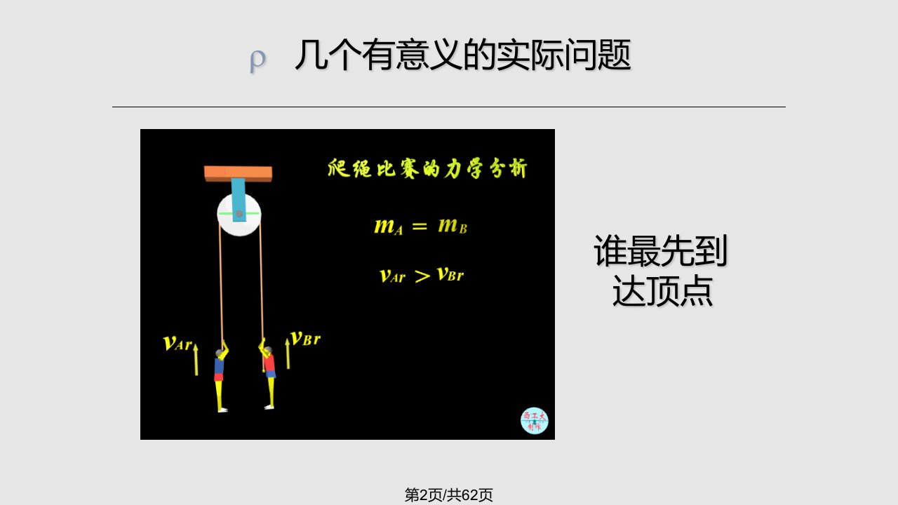 理论力学动量矩定理分析解析