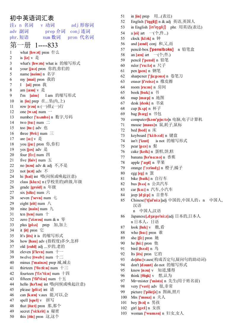 初中英语单词表大全(2182个带音标)