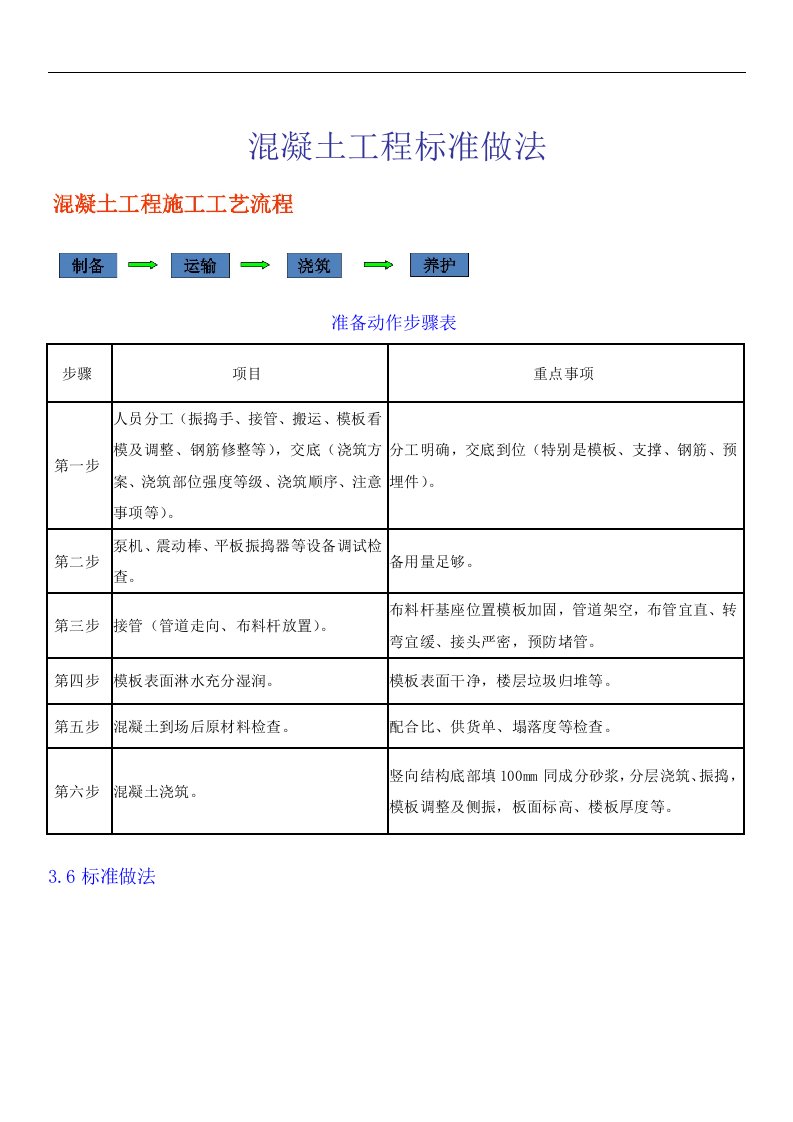 混泥土施工工艺