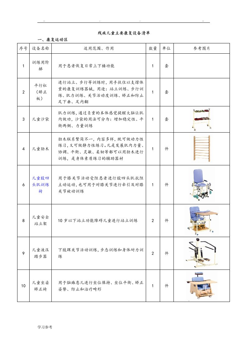 儿童康复设备清单[DOC]