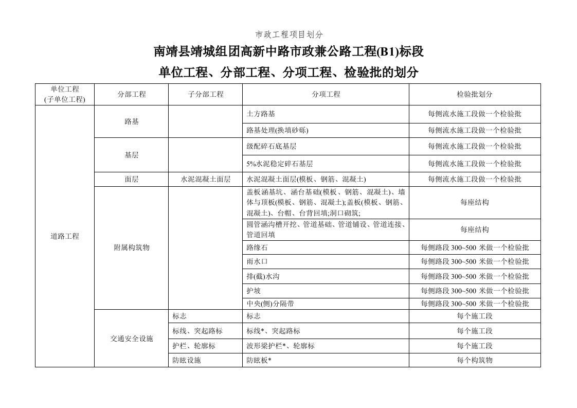 市政工程项目划分