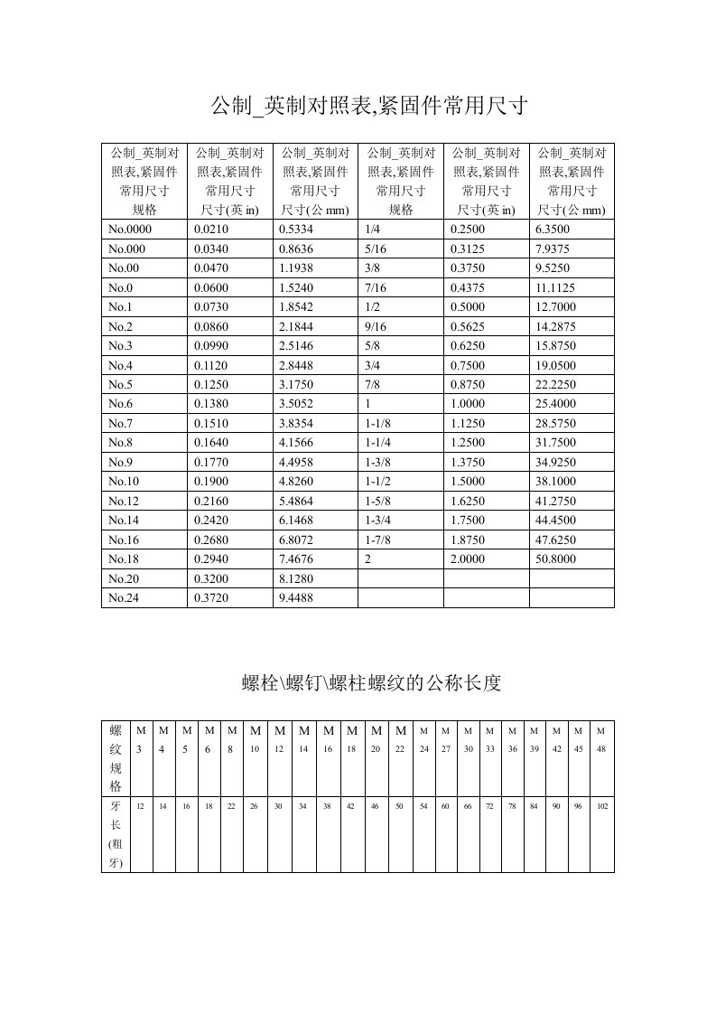 公制_英制螺纹对照表