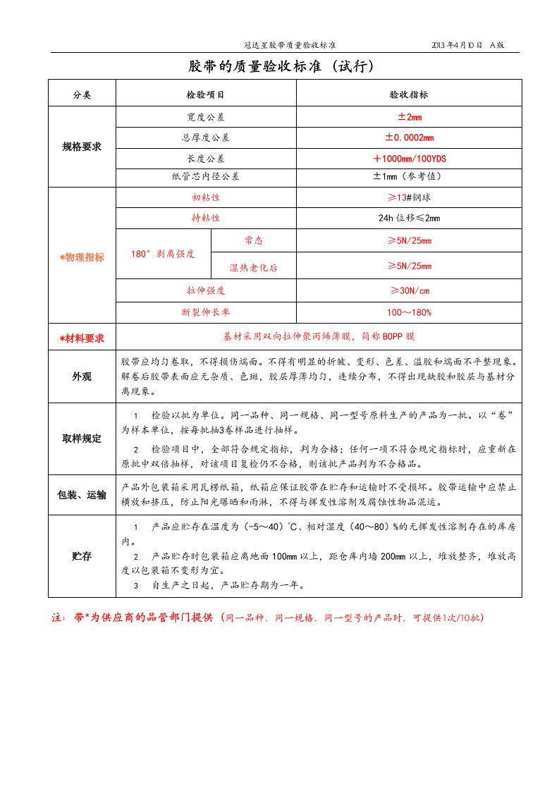 冠达星胶带检验标准