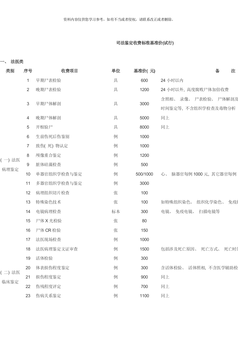 尸检收费标准模板