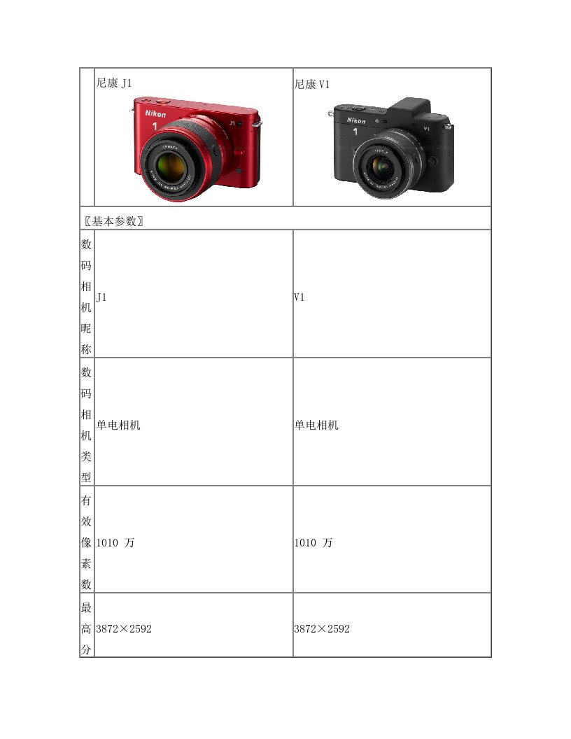 尼康微单J1+V1介绍