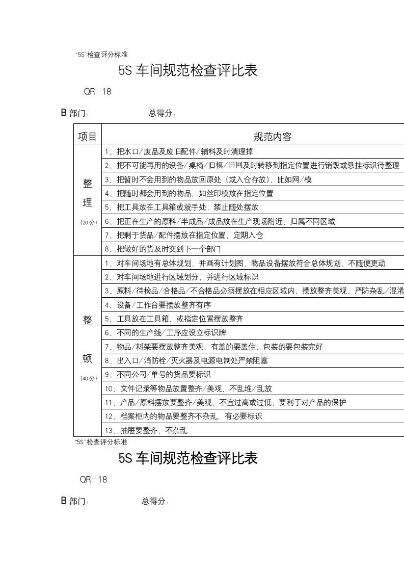 5S车间规范检查评比表（表格模板、DOC格式）.doc