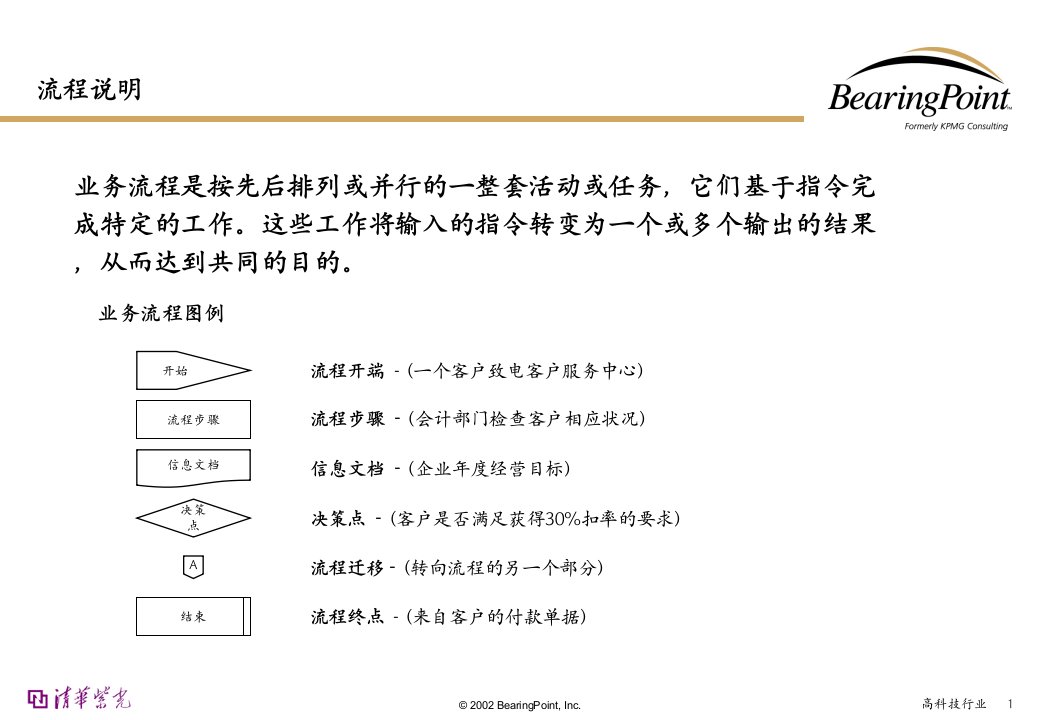 HR流程SOP管理教材