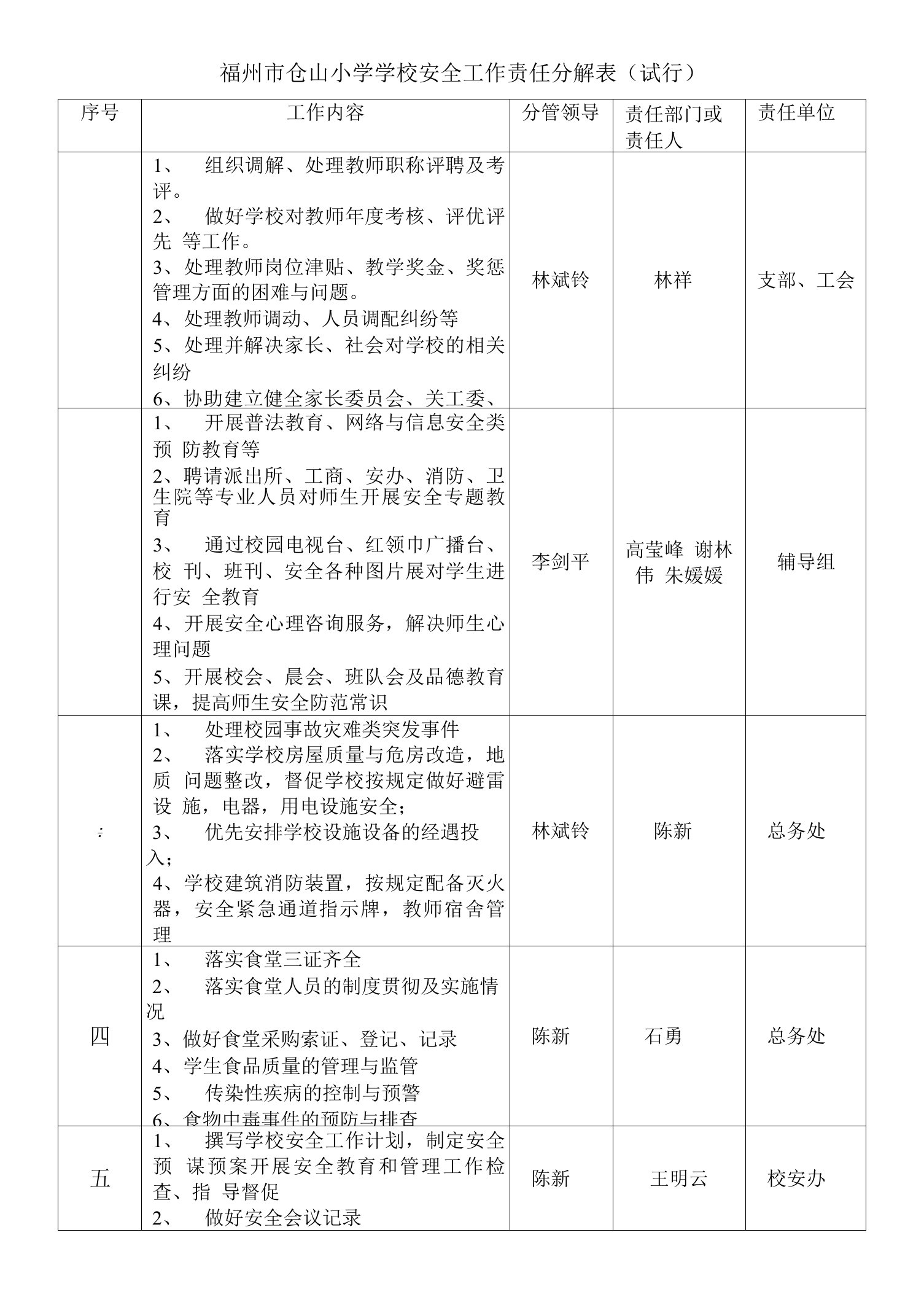 福州市仓山小学学校安全工作责任分解表