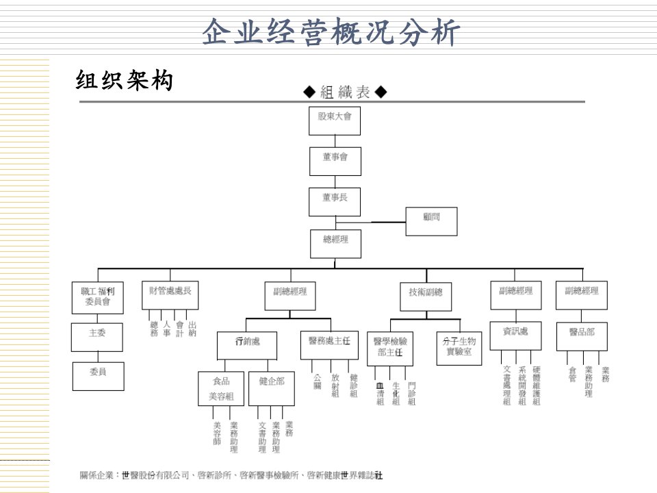 健诊业服务模式PPT课件