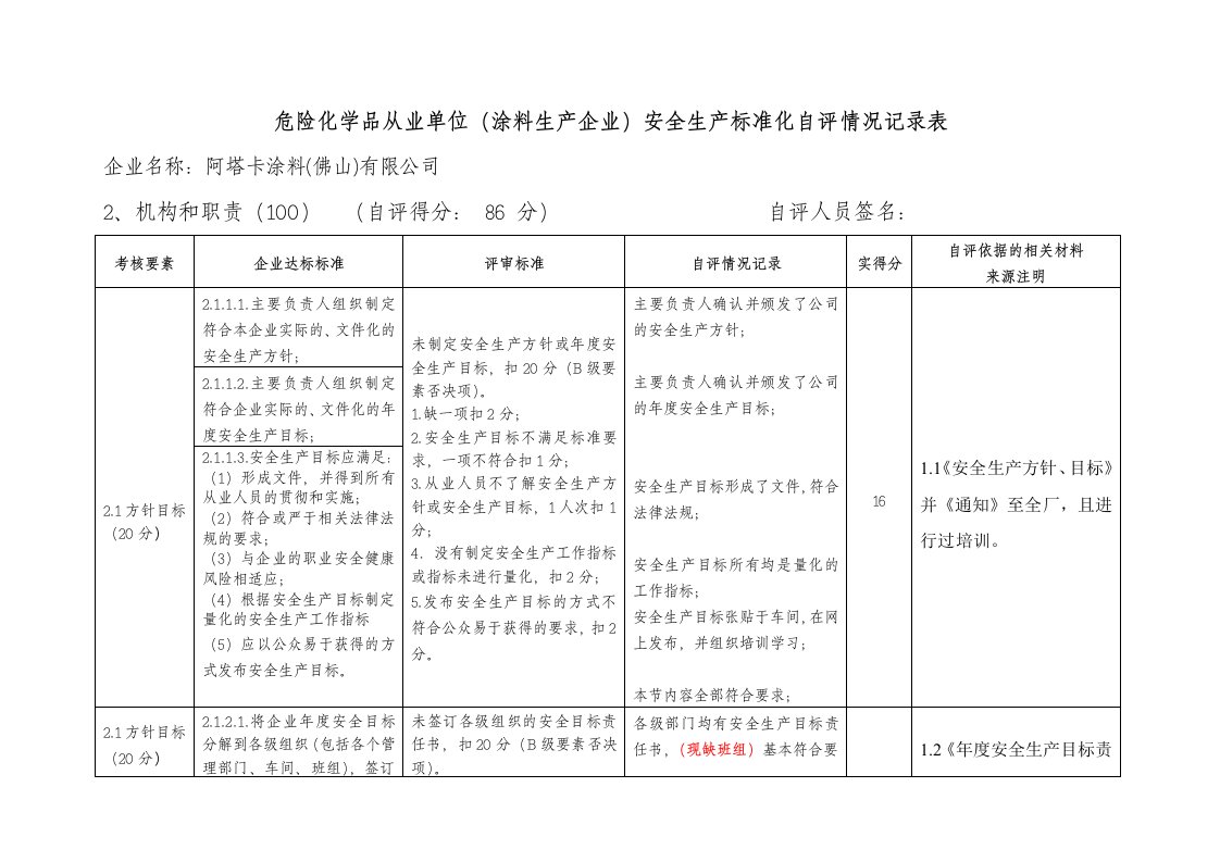 机构和职业—危险化学品从业单位安全生产标准化自评情况记录表涂料生产企业