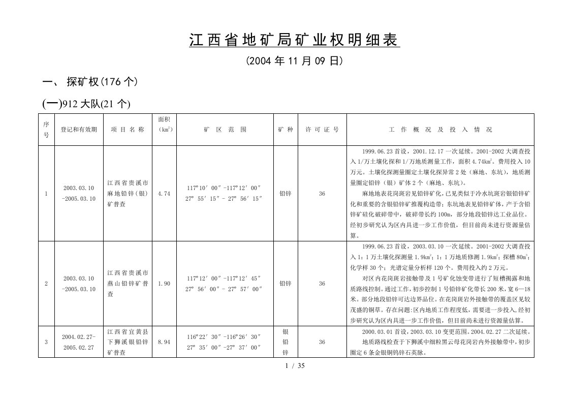 1109矿权登记总表