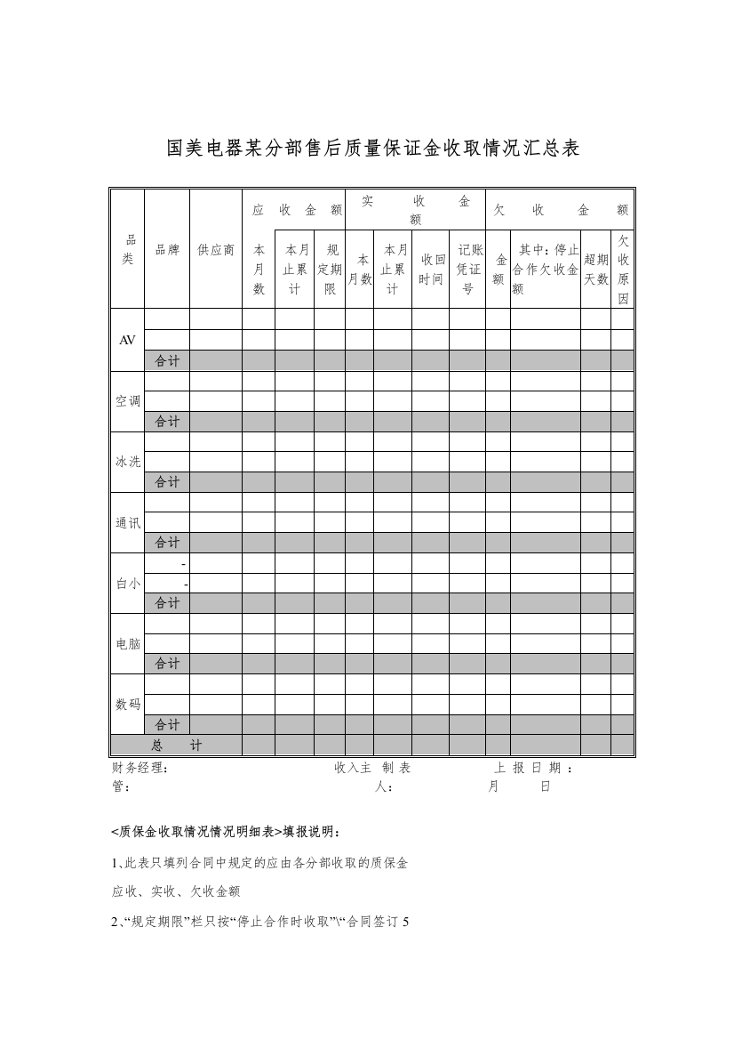 国美电器某分部售后质量保证金收取情况汇总表