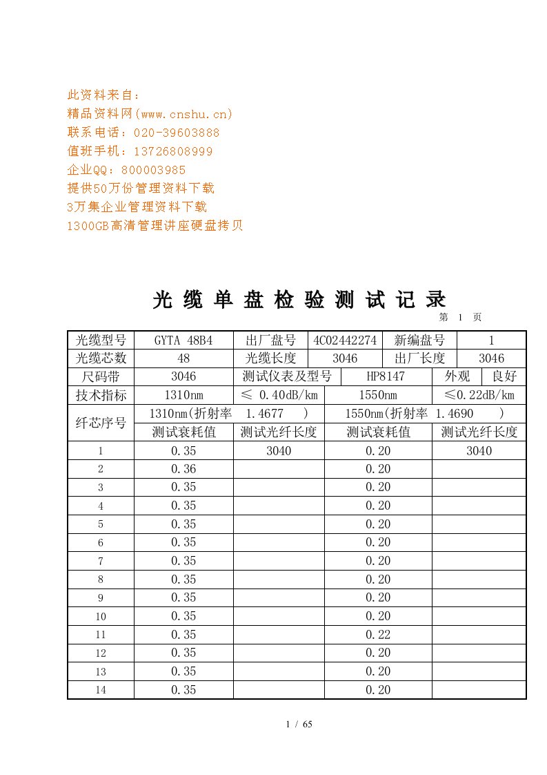 光缆单盘检验测试记录表