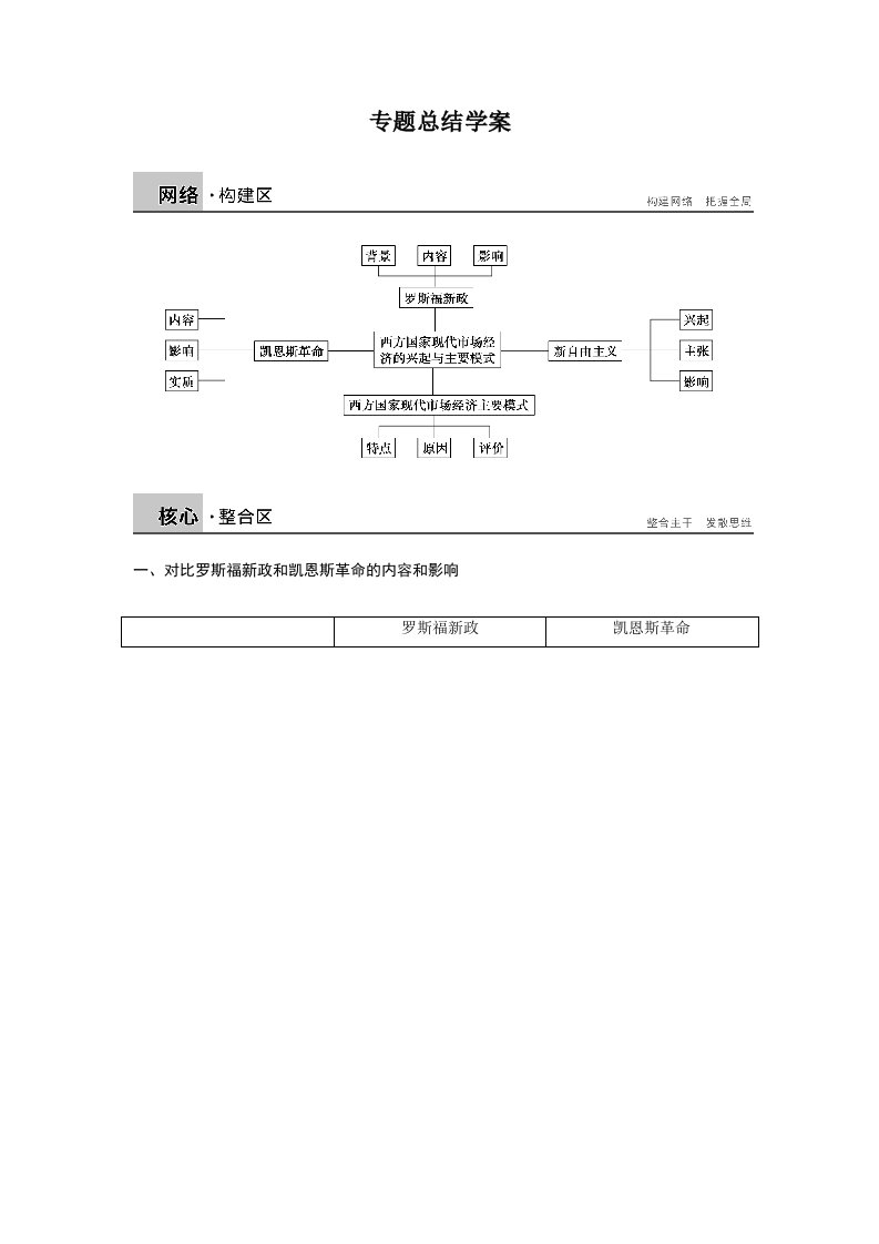 15-16版-专题三西方国家现代市场经济的兴起与主要模式(步步高)