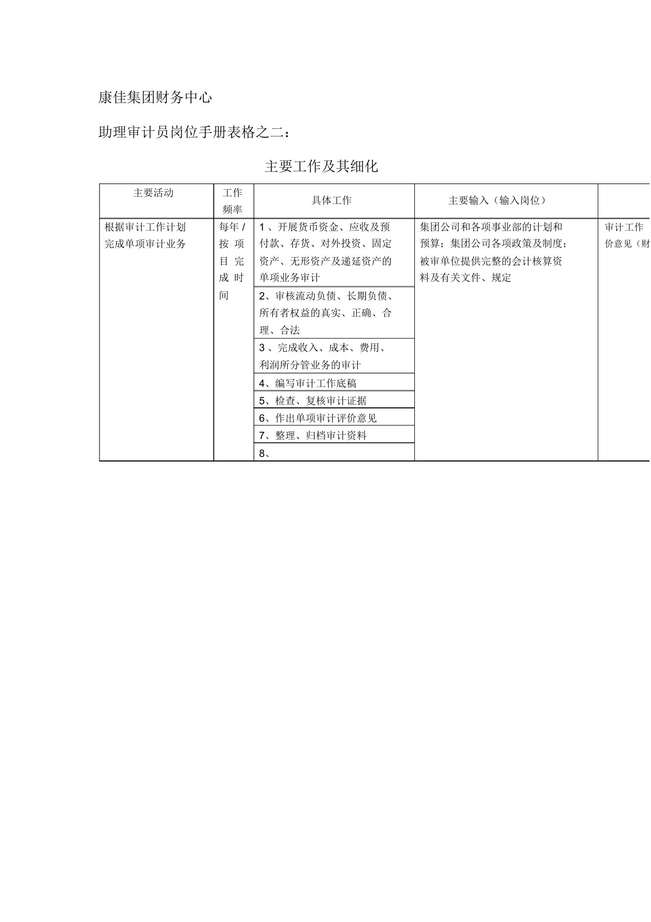 财务中心助理审计员岗位手册表(表格模板、DOC格式)