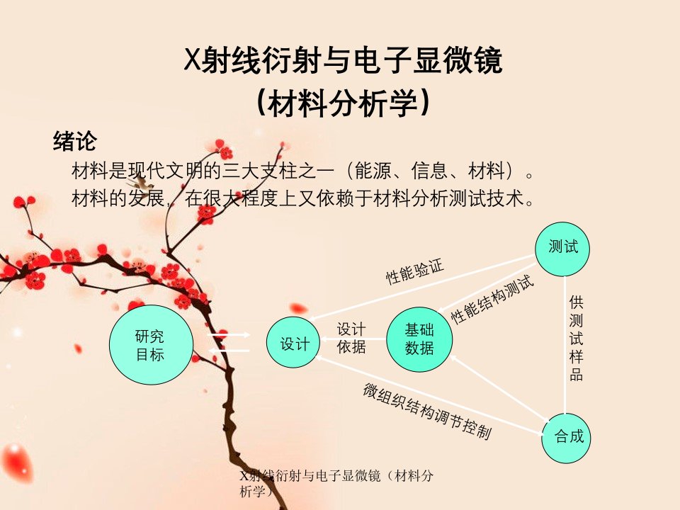 X射线衍射与电子显微镜（材料分析学）