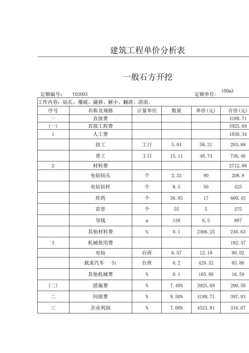 石方开挖单价分析表