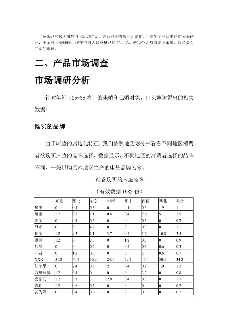 床垫市场分析报告