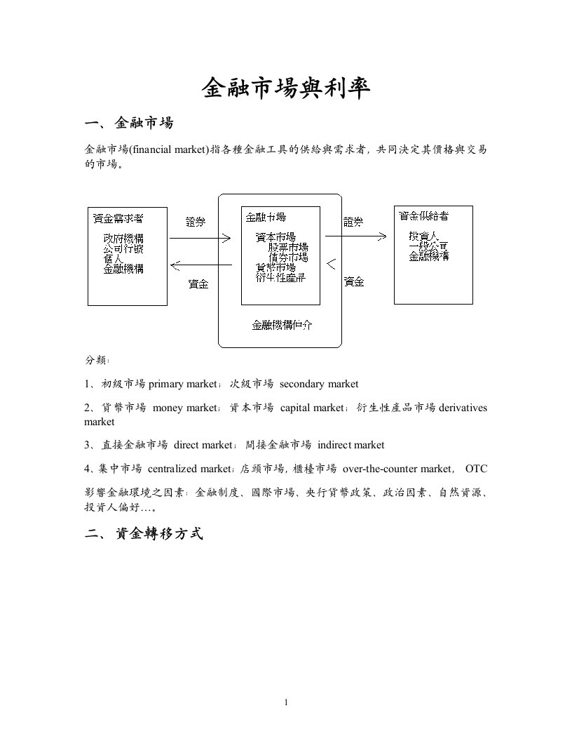 金融市场与利率