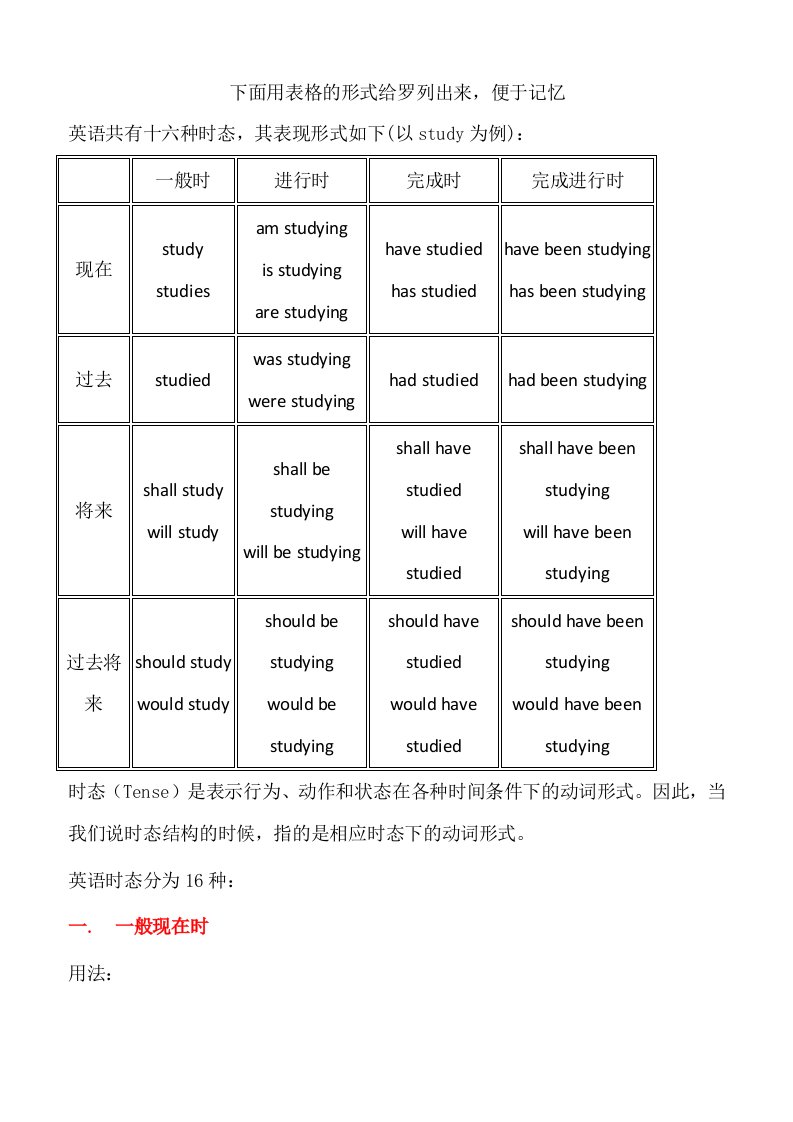 英语十六时态表格总结(很全面)