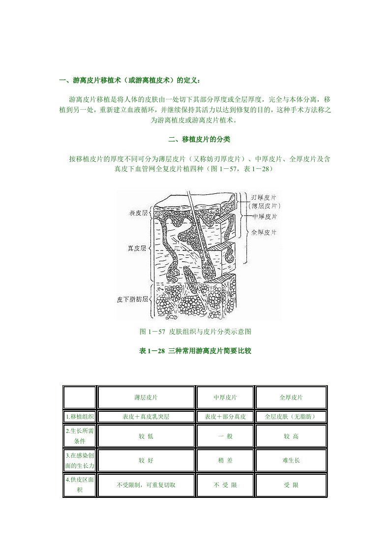 游离皮片移植术