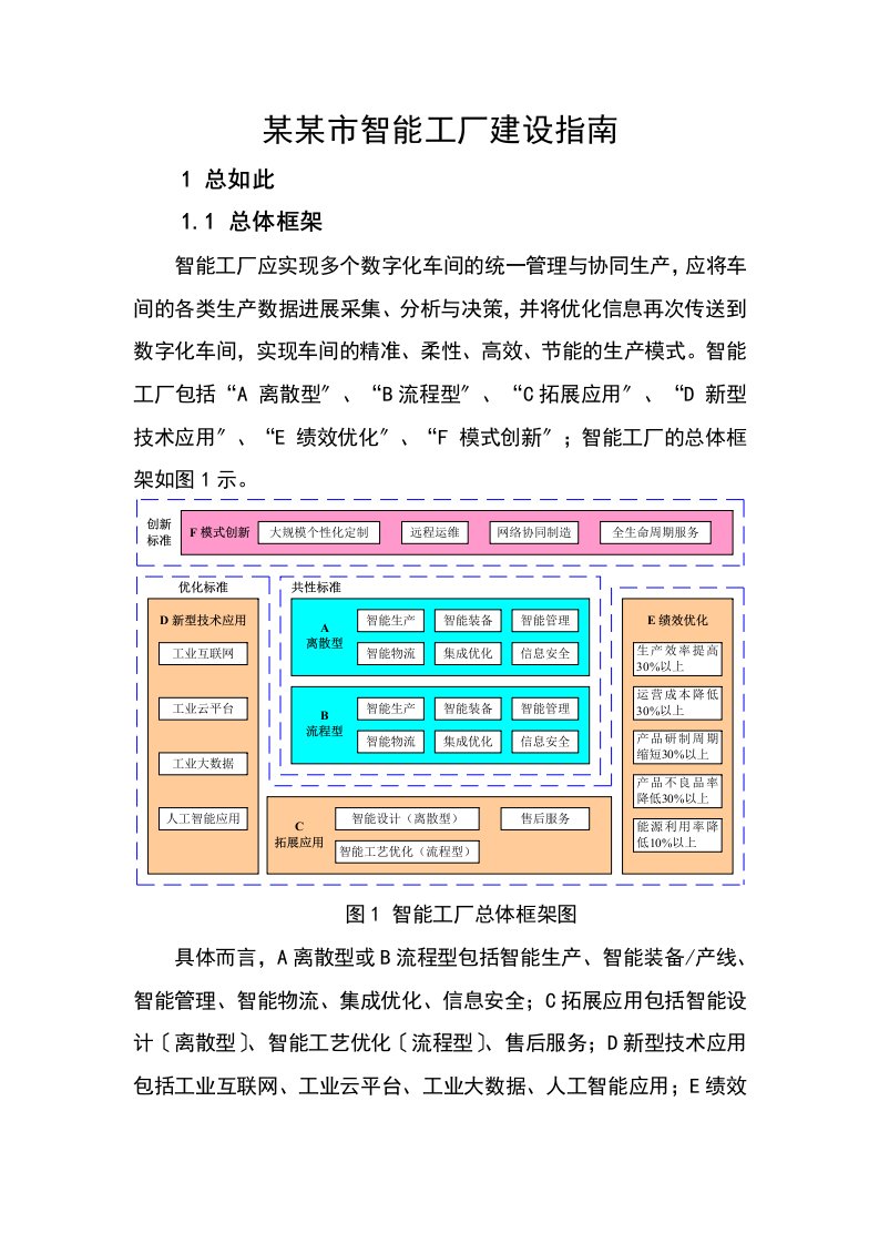 苏州智能工厂建设的指南