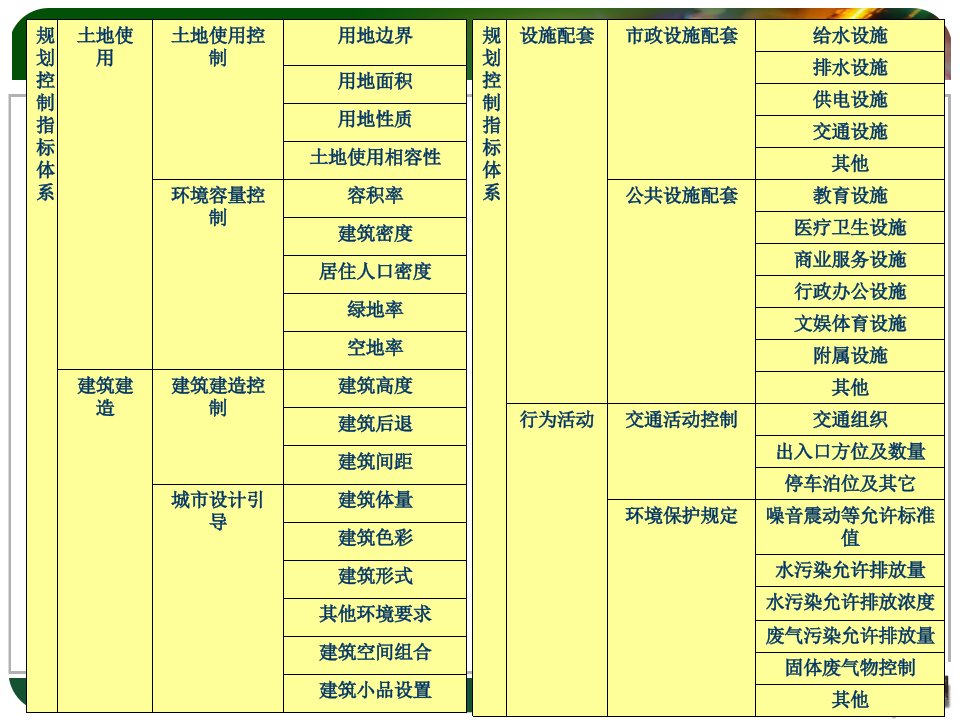 第五章配套设施控制上传