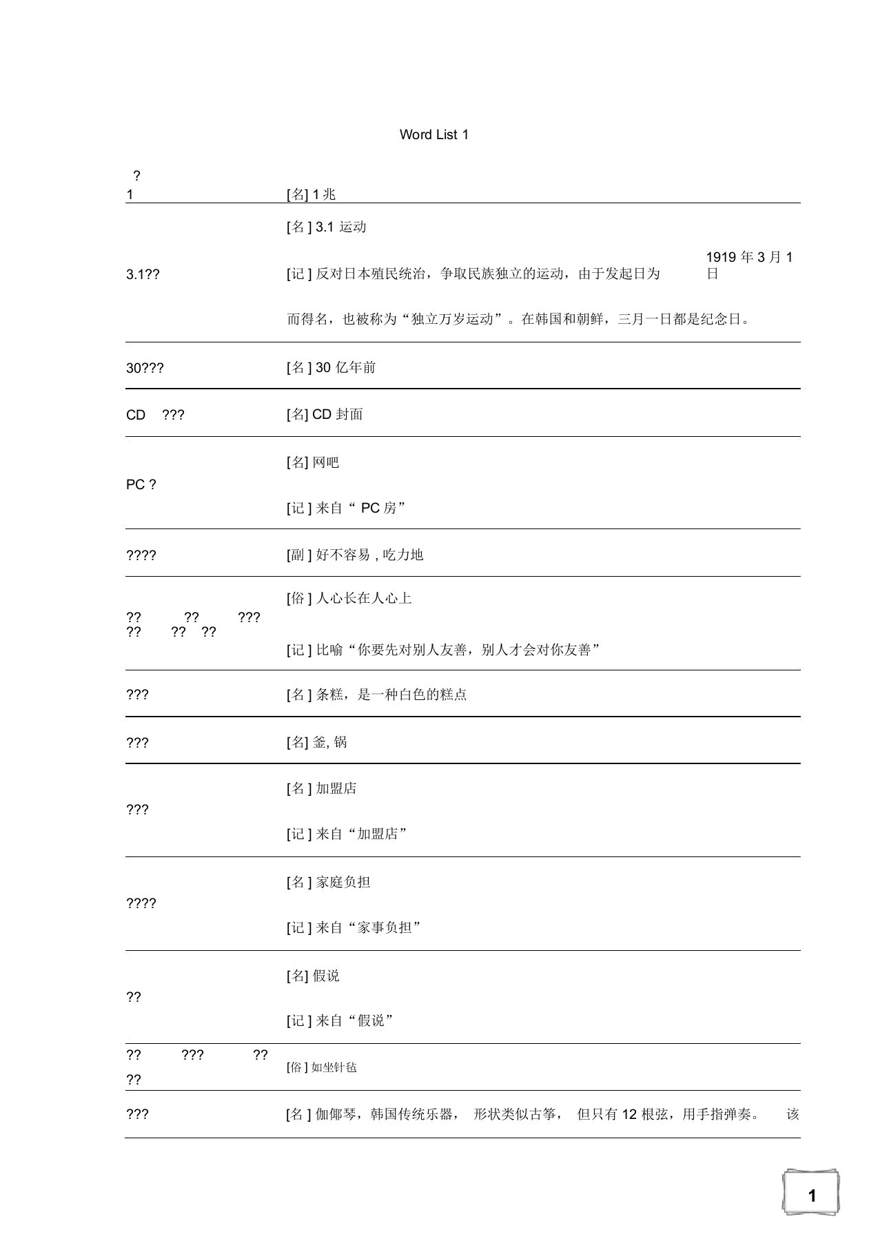 韩语能力考试(TOPIK)高级词汇表(总整理)