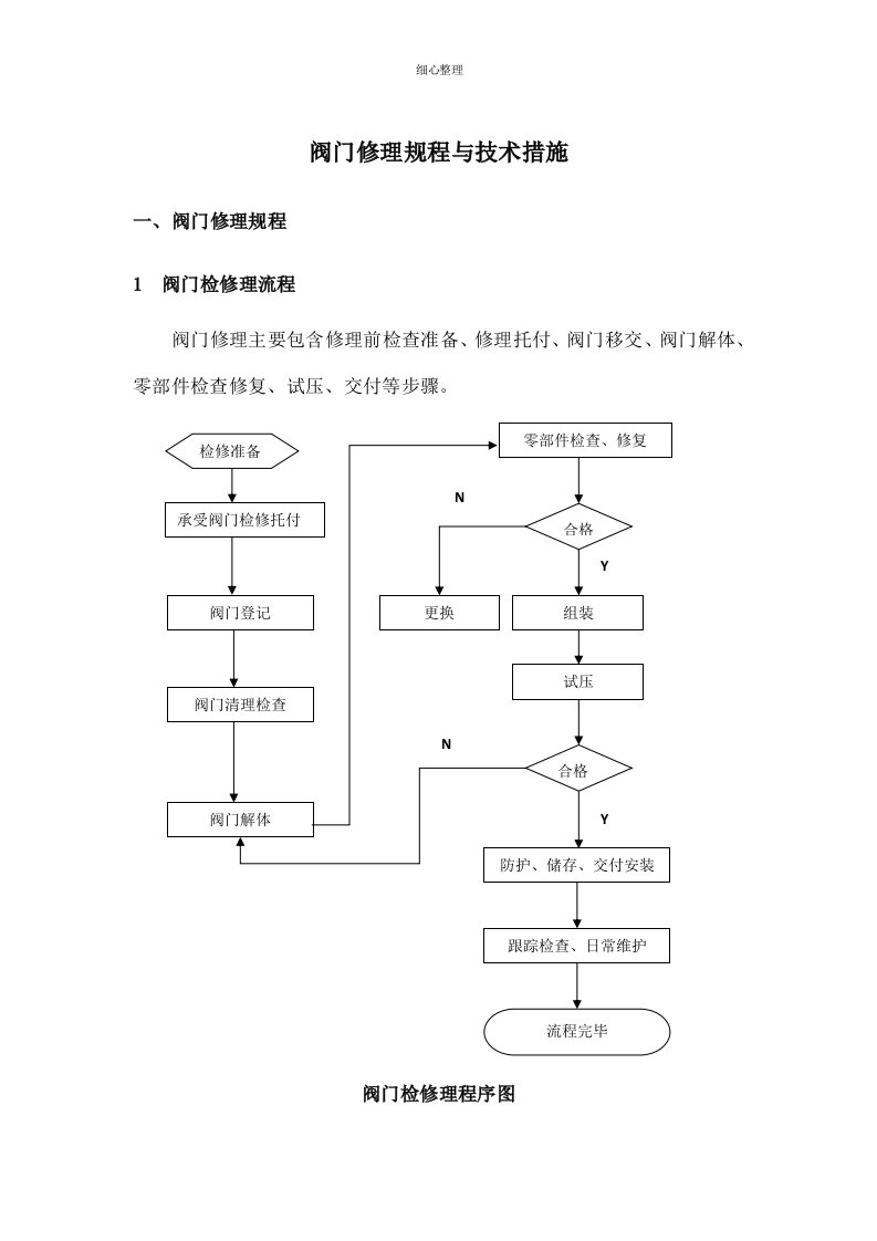 阀门维修规程与技术措施