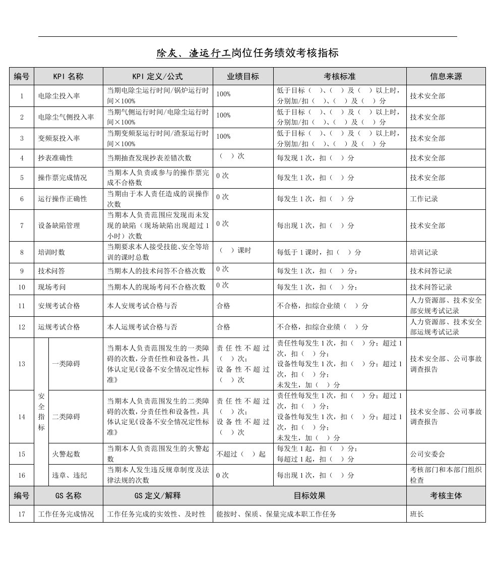 某能源集团除灰、渣运行工绩效考核指标