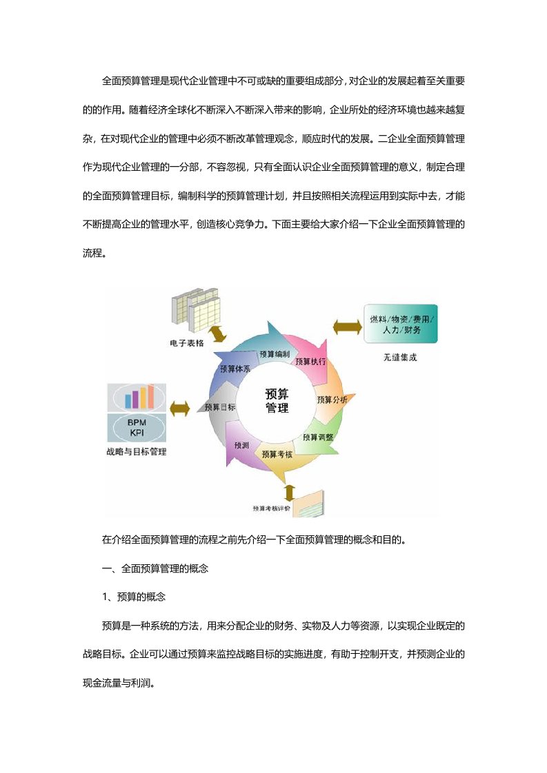 企业全面预算管理流程