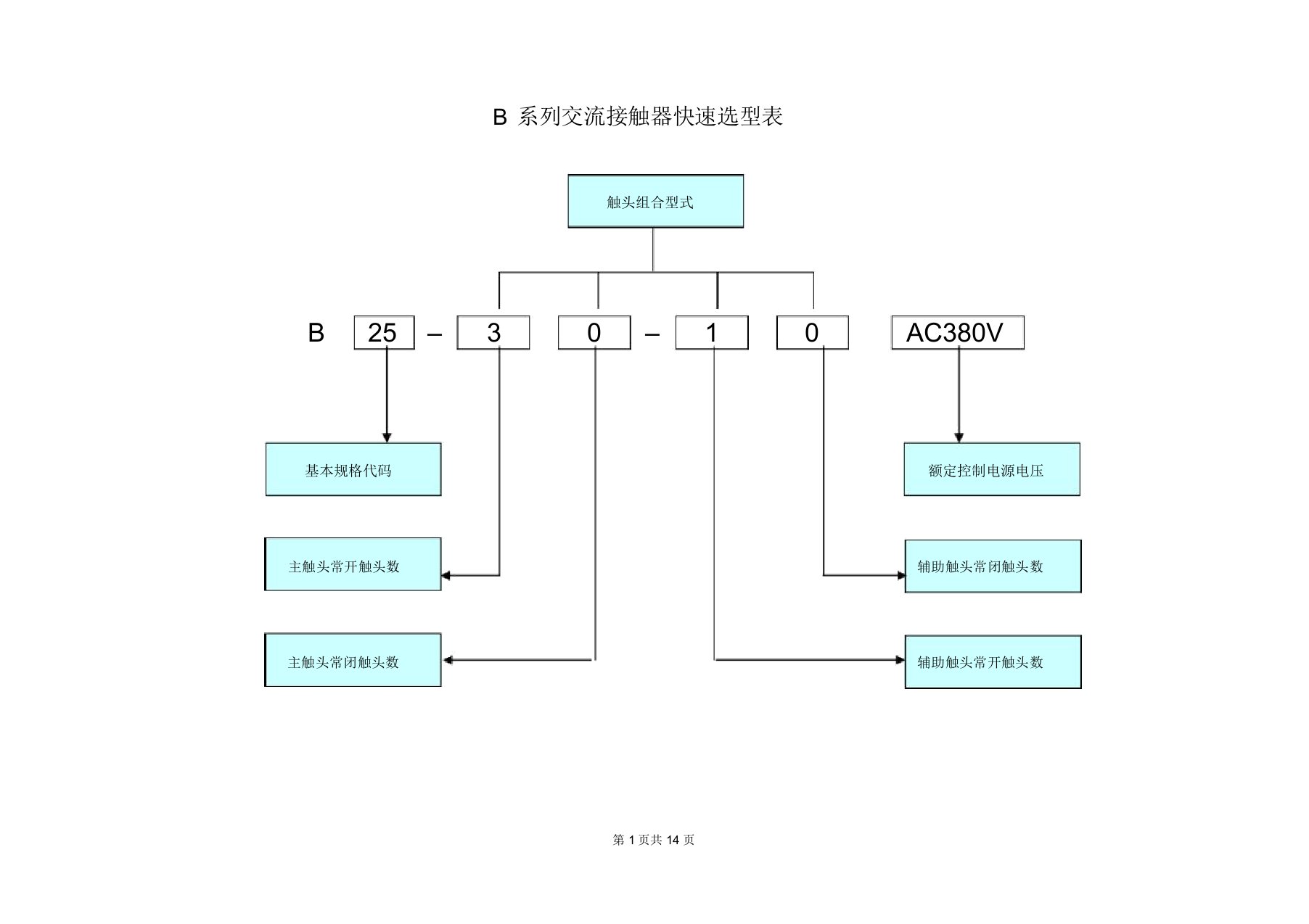 B型接触器快速选型表要点