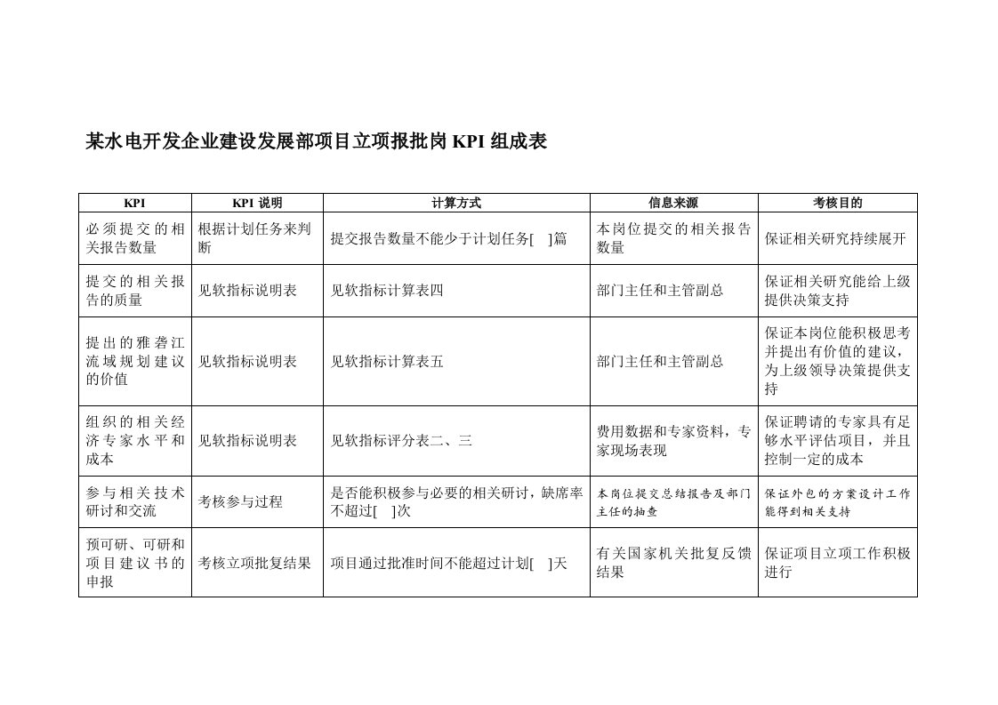 发展战略-某水电开发企业建设发展部项目立项报批岗kpi组成表