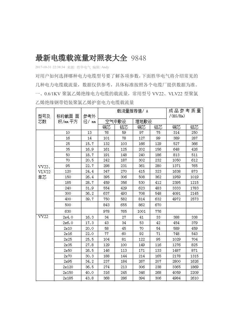 最新电缆载流量对照表大全