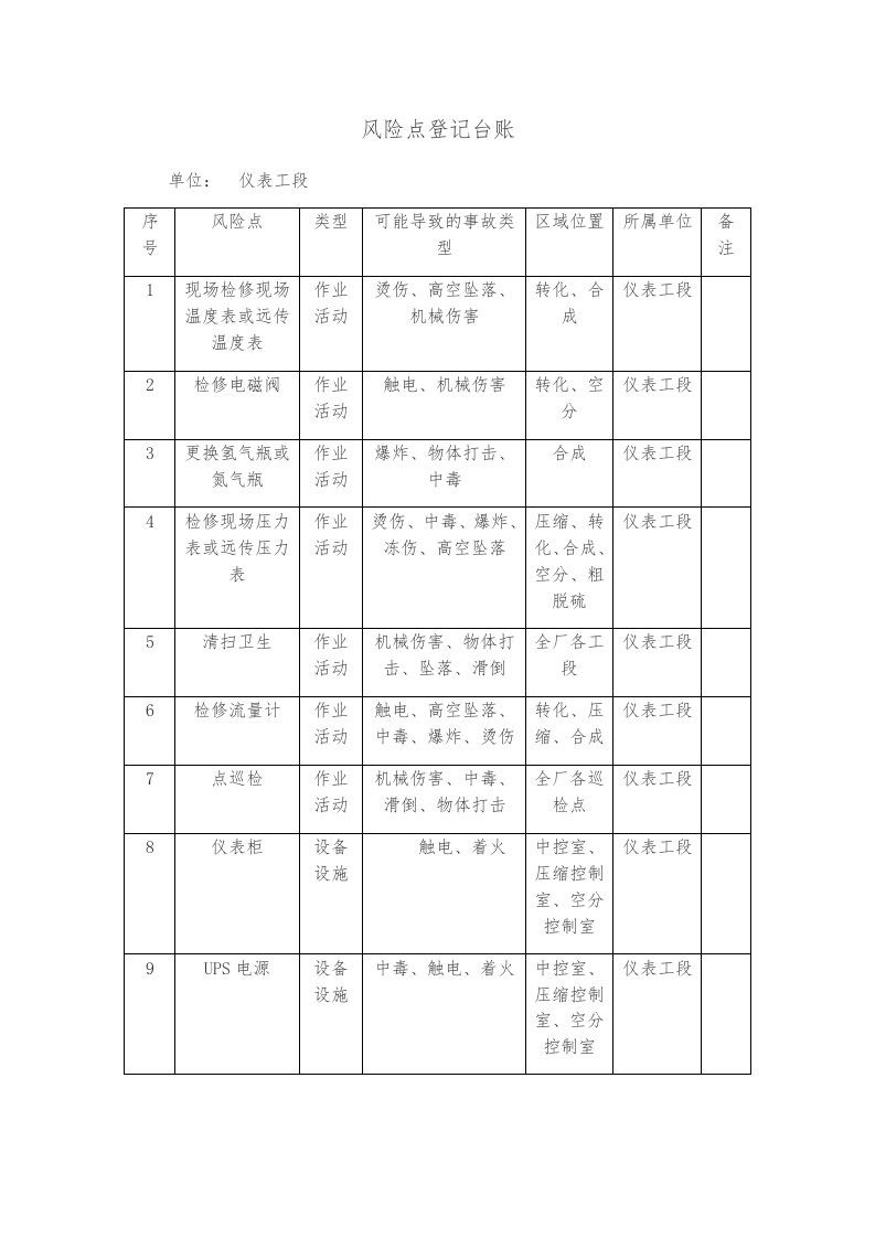 仪表风险点台账