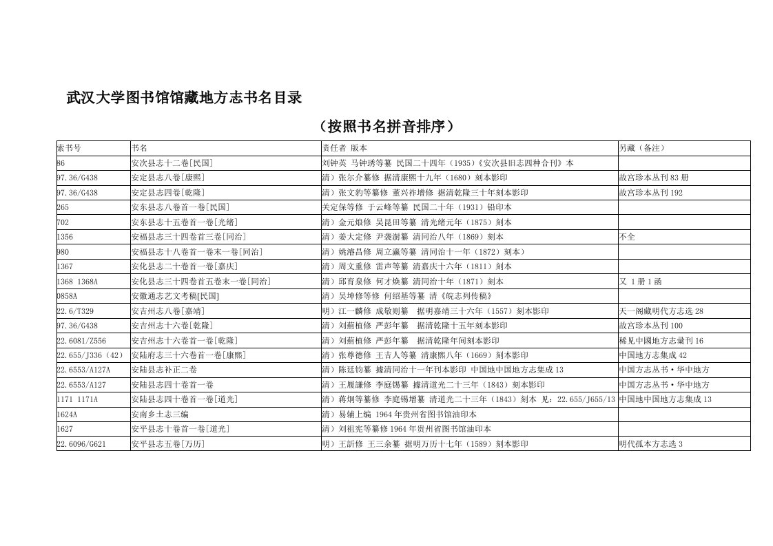 武汉大学图书馆馆藏地方志书名目录