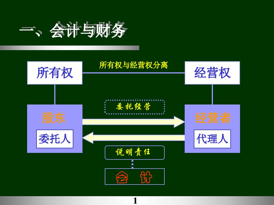 企业财务会计基础知识篇