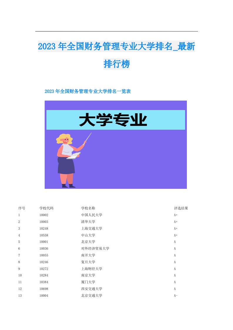 全国财务管理专业大学排名_最新排行榜