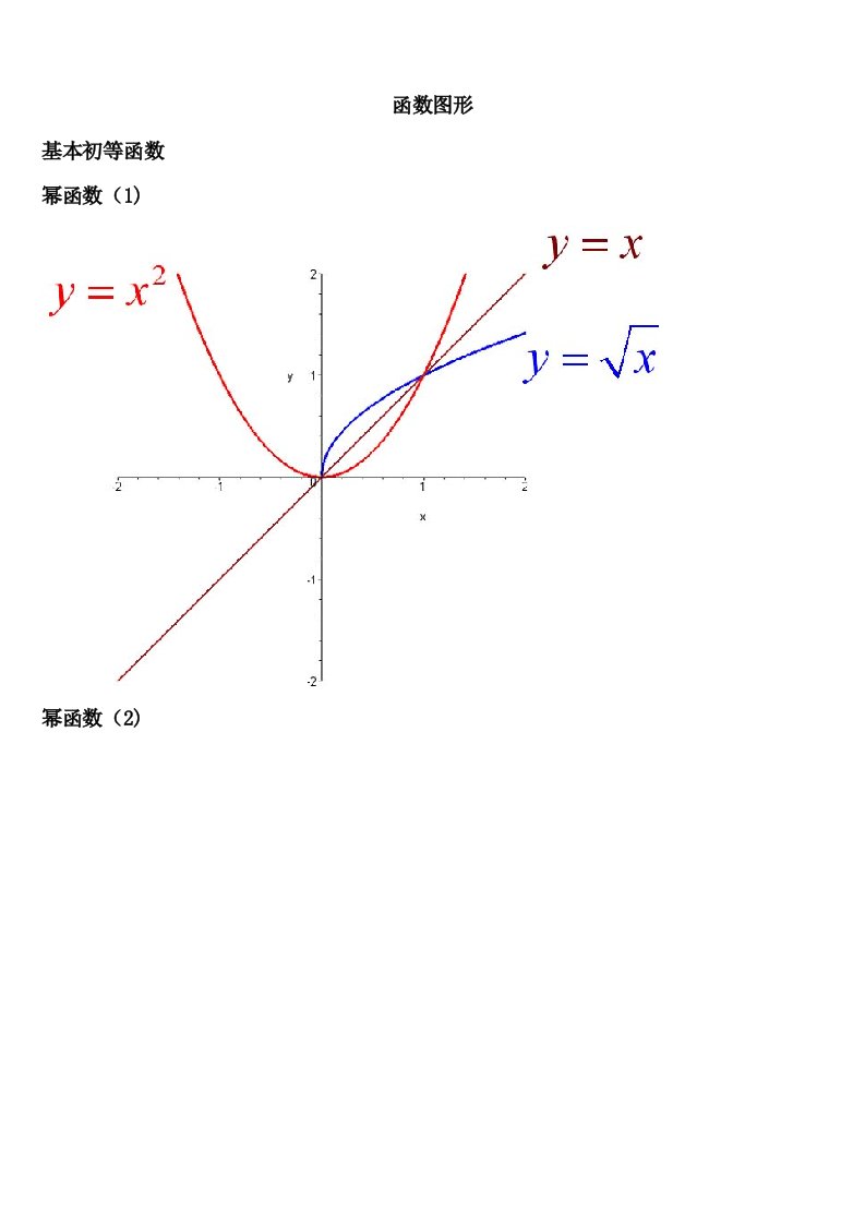 考研数学必备函数图像大全