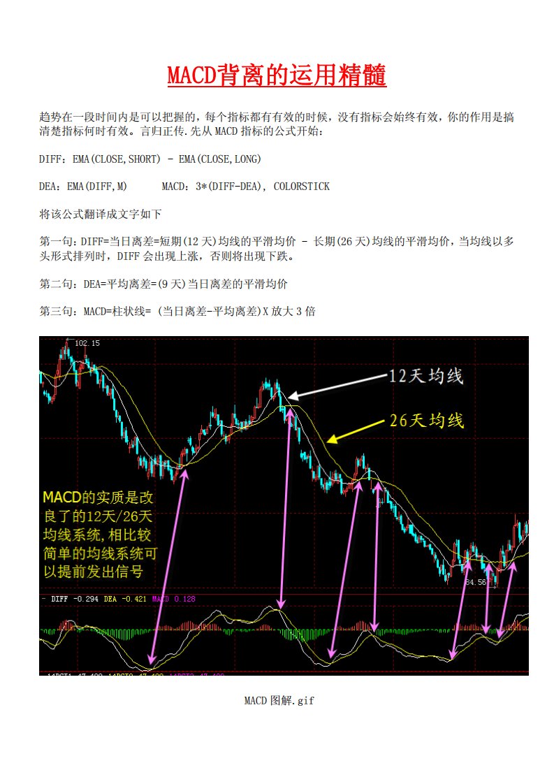 macd背离的运用精髓