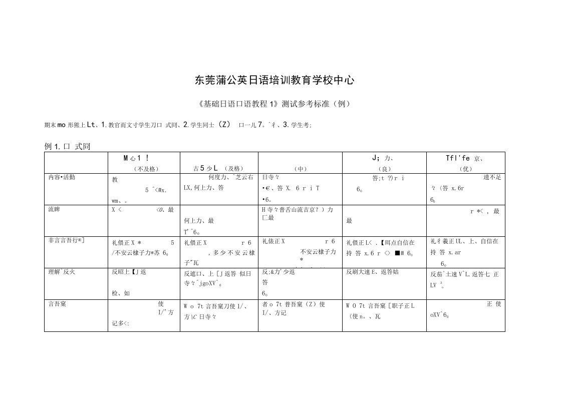 东莞蒲公英日语培训教育学校中心基础日语口语教程测试参考标准