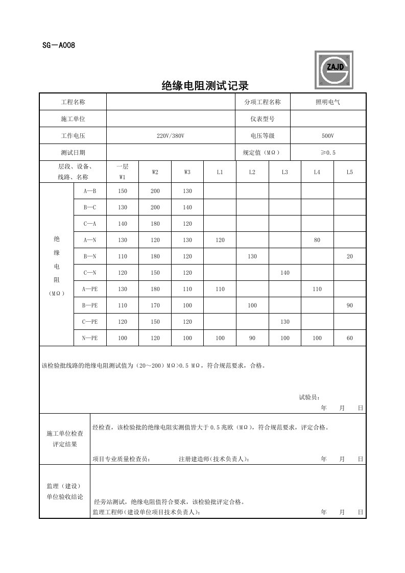 SG-A008绝缘电阻测试记录